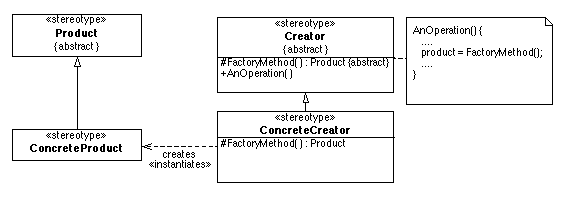 Factory-method.gif